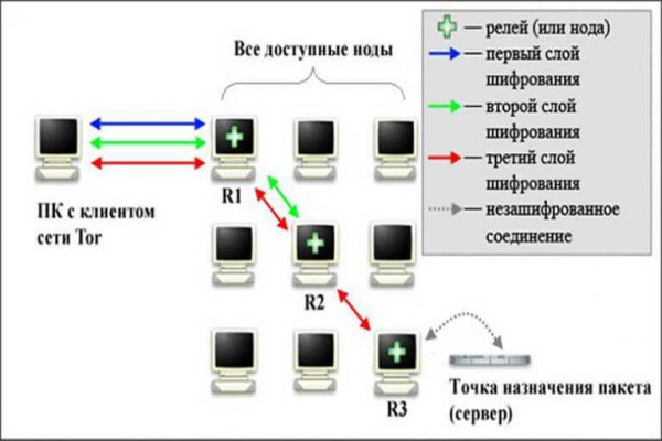 Как попасть на сайт мега