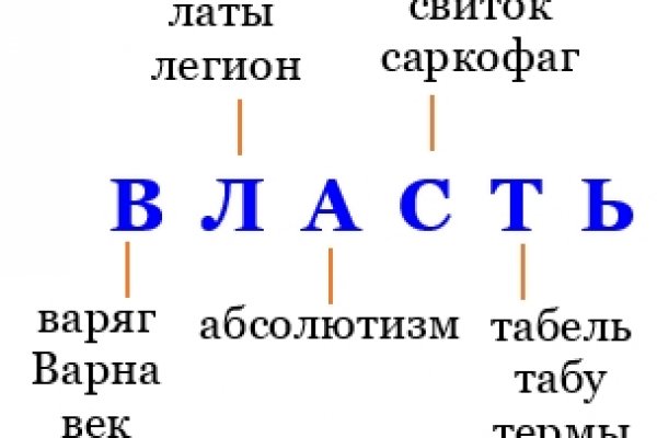 Кракен зеркало рабочее на сегодня