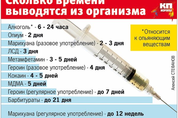 Магазин даркнет krakn cc